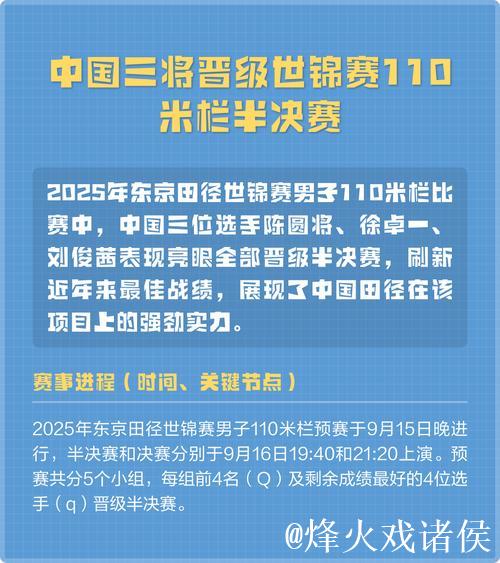 中国三将齐聚田径世锦赛110米栏半决赛 中国三将齐聚田径世锦赛110米栏半决赛